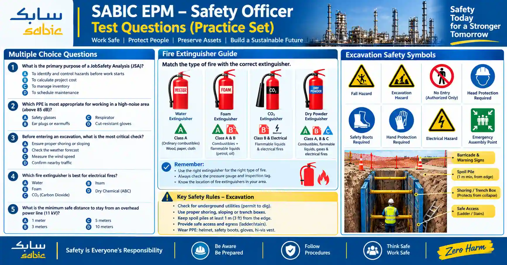 SABIC EPM Safety Officer Exam Questions & Answers 2026 1 SABIC EPM Safety Officer practice test questions covering fire extinguishers, excavation safety, PPE, and hazard symbols.